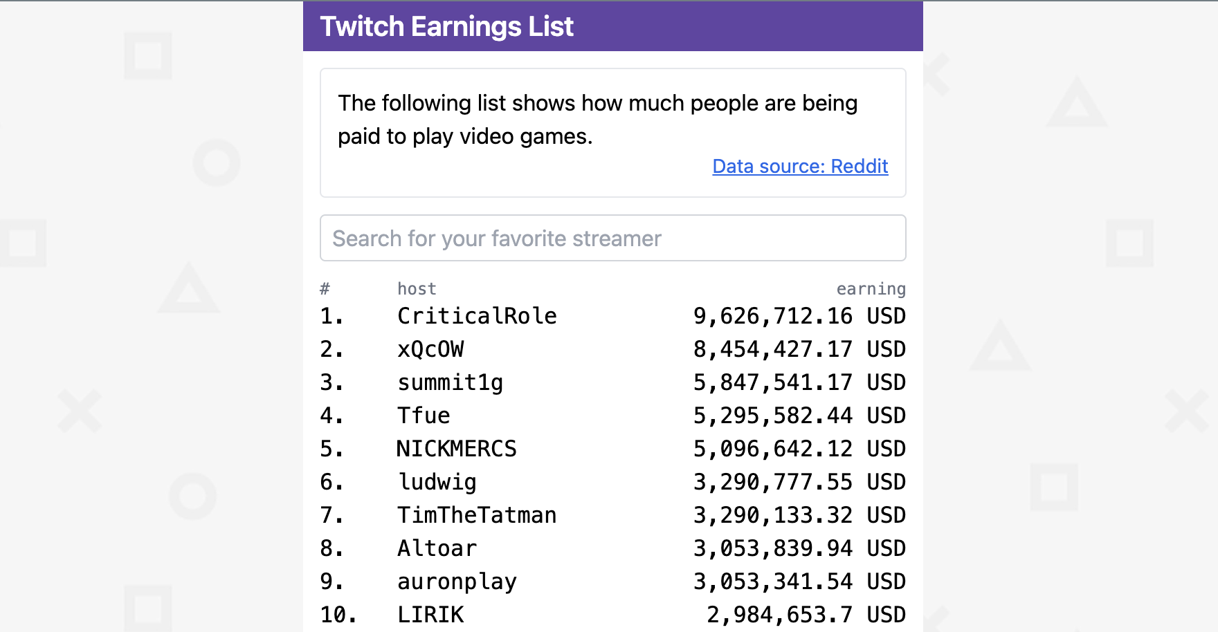 Twitch list. Twitch leak. Лист Твича. Таблица Kbps twitch. Twitch Income leak.